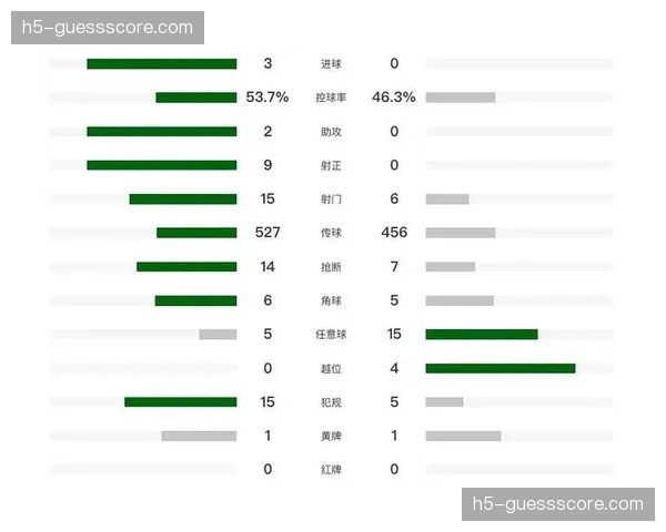 切尔西0-3不敌布莱顿遭遇五连败，创114年尴尬纪录