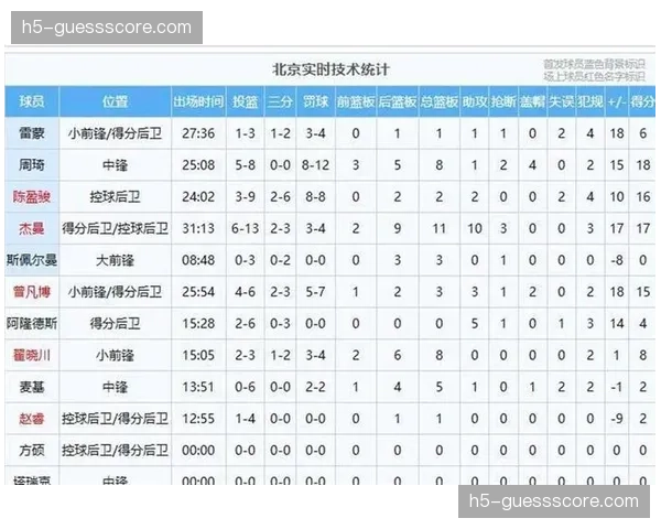 北京队88-73击败广东队,大比分2-1晋级四强 北京队88-73击败广东队,大比分2-1晋级四强